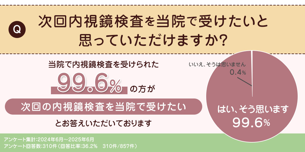 アンケート1