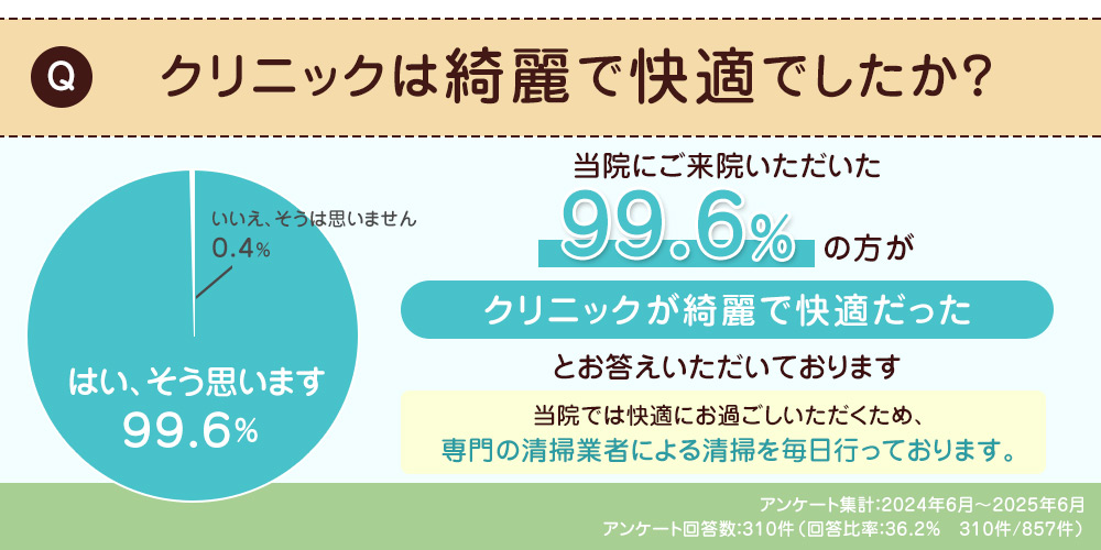 アンケート2