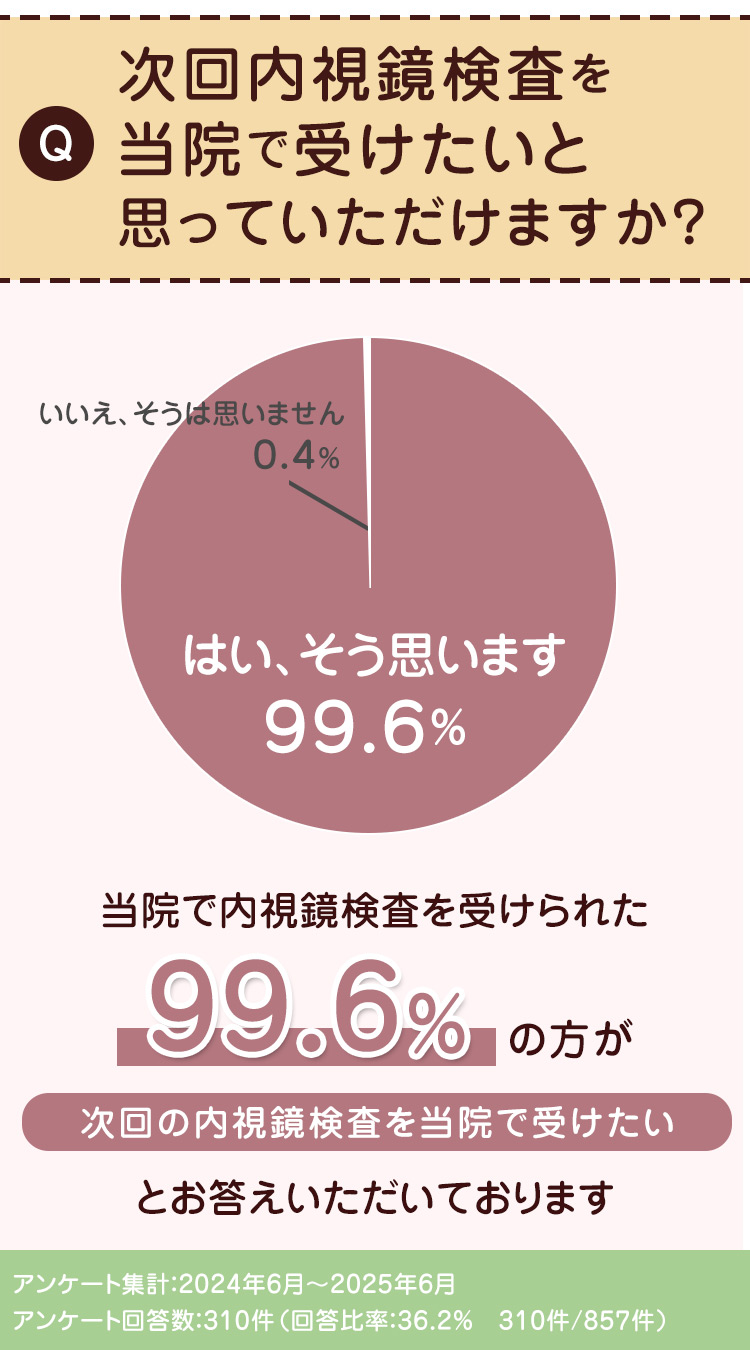 アンケート1